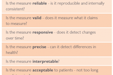 PRO Measures