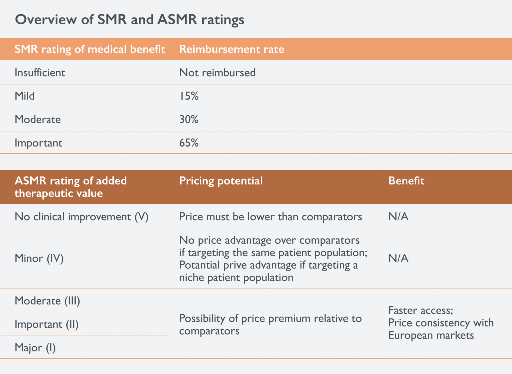 Pharma Pricing and Reimbursement